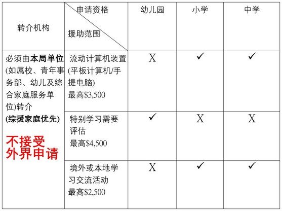 援助範圍及金額_簡_19.07.2024